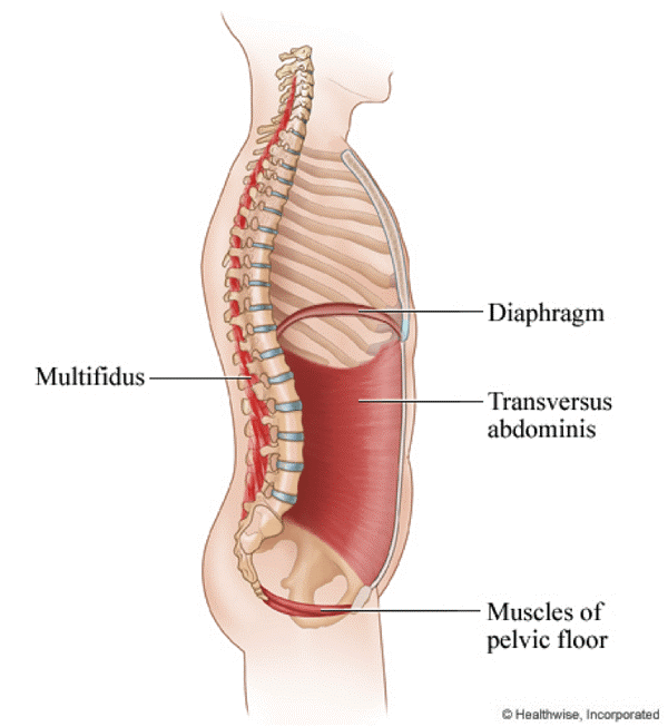 Granny Prolapse